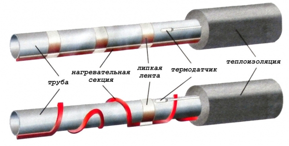 Монтажная схема установки кабеля для обогрева водопроводной трубы