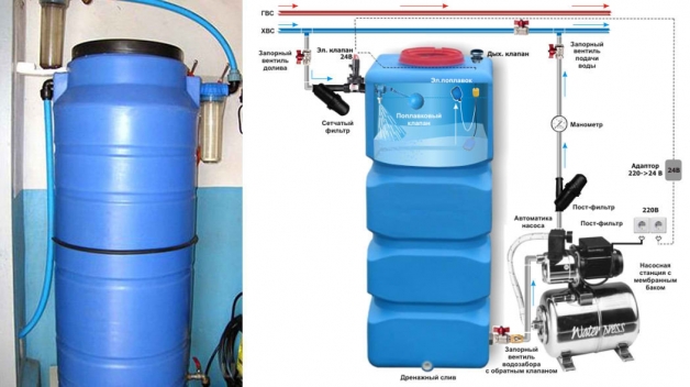 Самотечная система водоснабжения - схема подачи воды из накопительного бака