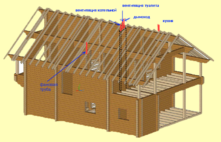 деревянный дом - естественный воздухообмен
