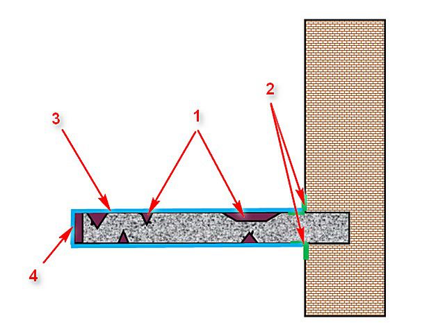 Схема поверхностного ремонта и качественной гидроизоляции балконной плиты