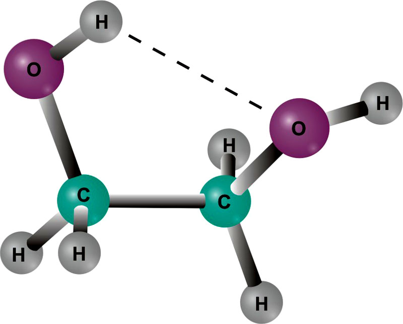 Молекулярная структура этиленгликоля