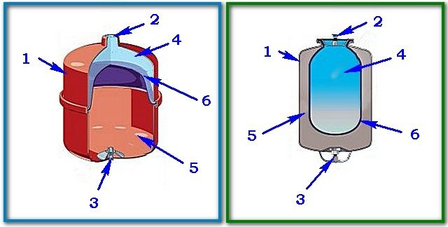 Отличия в конструкции расширительных бачков с мембранами диафрагменного (слева) и баллонного типа