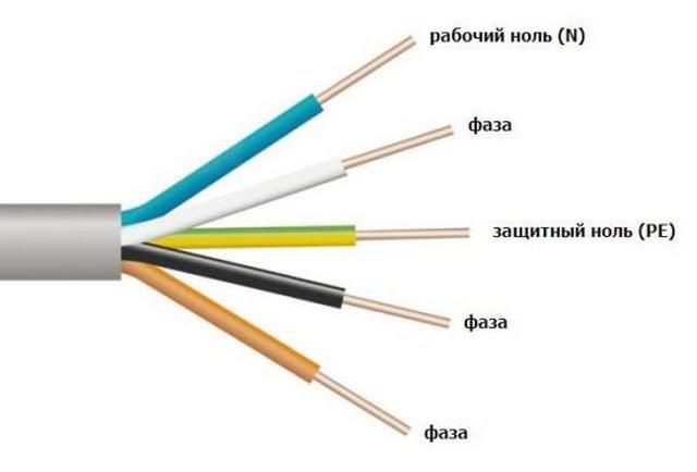 В одном кабеле может быть заключено несколько фазных проводников