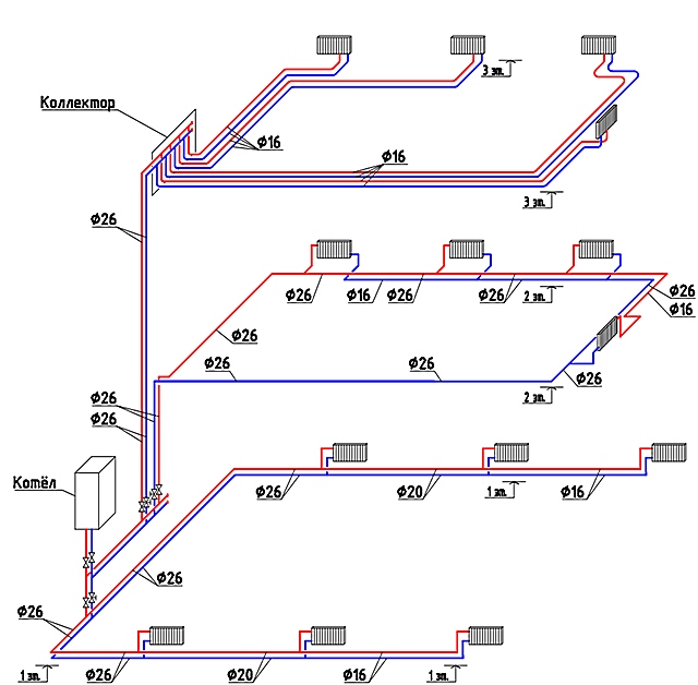 Иллюстрация, демонстрирующая разные подходы к выбору схем горизонтальной разводки труб к радиаторам отопления