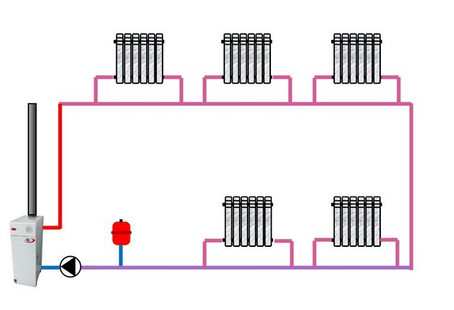 Однотрубная система «ленинградка» — эффект понижения температуры на радиаторах по мере удаления от котла снижен, но полностью избавиться от него невозможно (схема показана с упрощением).
