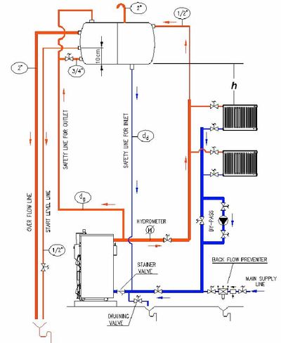 Ещё одна схема подключения ТТ котла к системе отопления