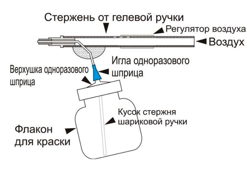 Схема краскопульта из гелевой ручки