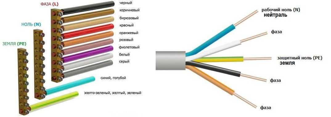 Цветовая маркировка проводов: какого цвета фаза - возможные варианты