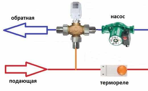Схема включения трехходового клапана в систему отопления