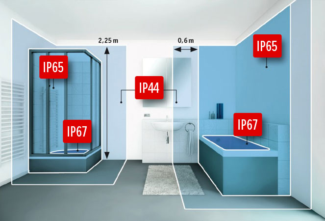 зоны по IP какие аппараты куда можно ставить в ванной