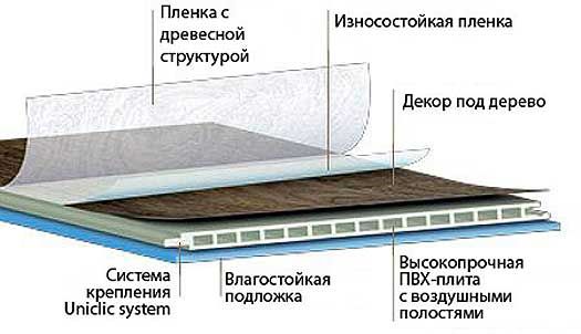 Структура ламинированной доски