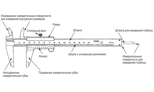 Схема устройства штангенциркуля
