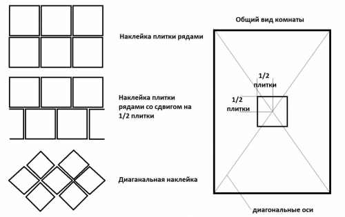 Укладка потолочной плитки по диагонали