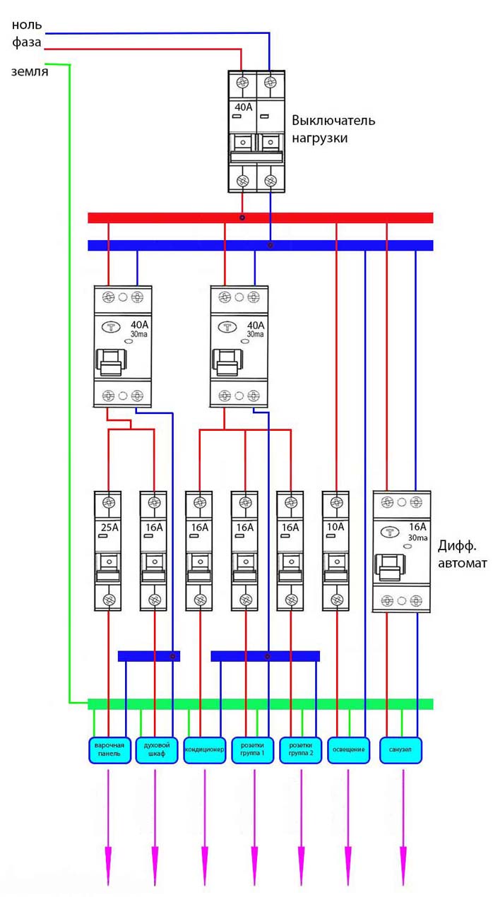 схема подключения в распредщитке варочной панле и идухового шкафа через УЗО и автомат