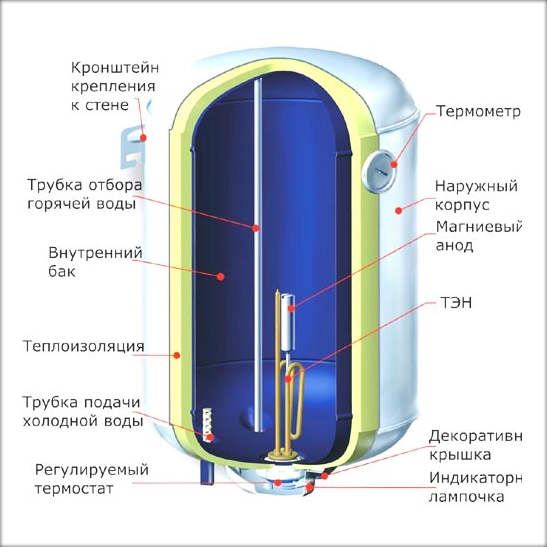 Как установить водонагреватель