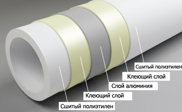 Схема структурного строения металлопластиковых труб.