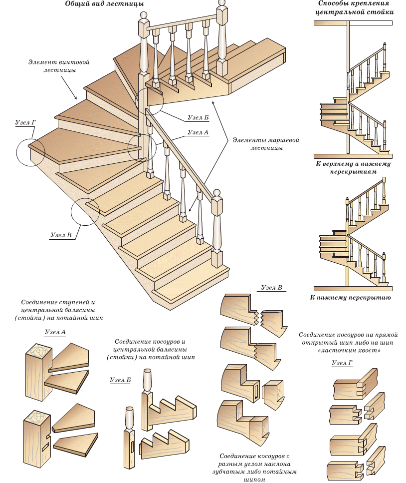 Комбинированная деревянная лестница на косоурах