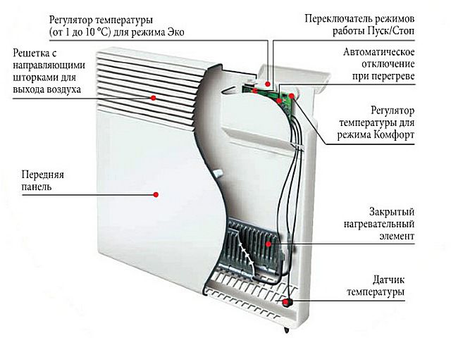 Примерная схема устройства электрического конвектора