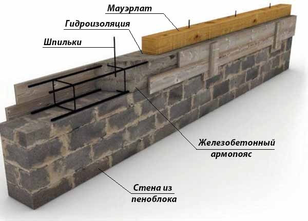 Обвязочный брус на стене из газобетона