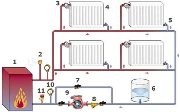 Двухтрубная закрытая система отопления в доме на два этажа (схема)