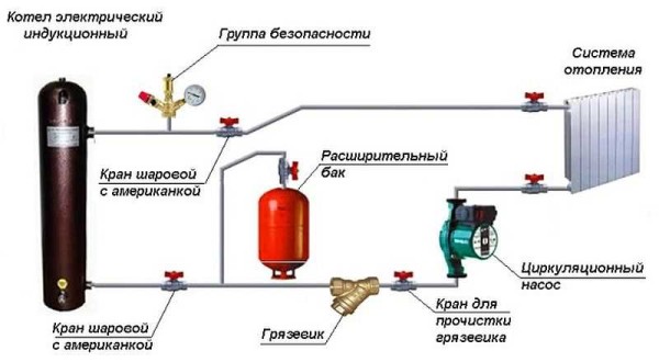 Пример закрытой системы отопления с индукционным котлом