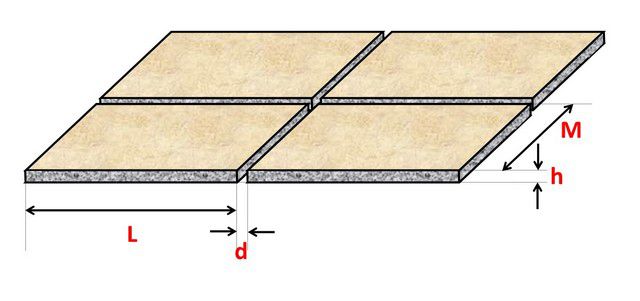 Для расчета используются линейные размеры плитки и толщина зазора