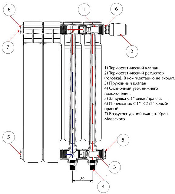 Пример устройства радиатора с односторонним подключением снизу