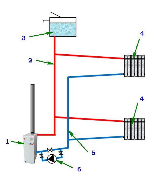 Принципиальная схема системы отопления открытого типа