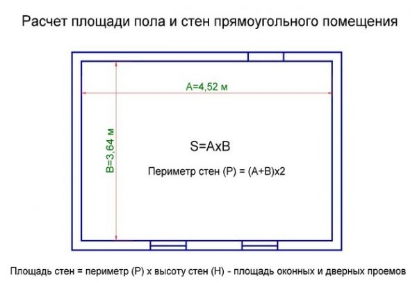 Схема расчета квадратуры пола и стен прямоугольной комнаты
