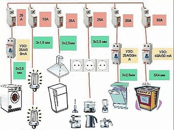 Схема: сечение проводов и номиналы автоматов и УЗО 