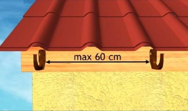 Чаще всего применяется шаг установки кронштейнов, равный 600 мм.