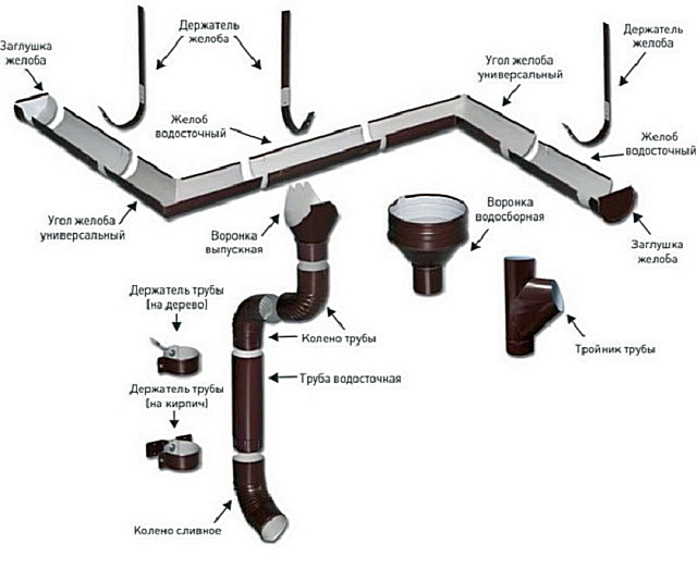 Детали водосточной системы – подбираются индивидуально, в зависимости от степени сложности планируемой конструкции